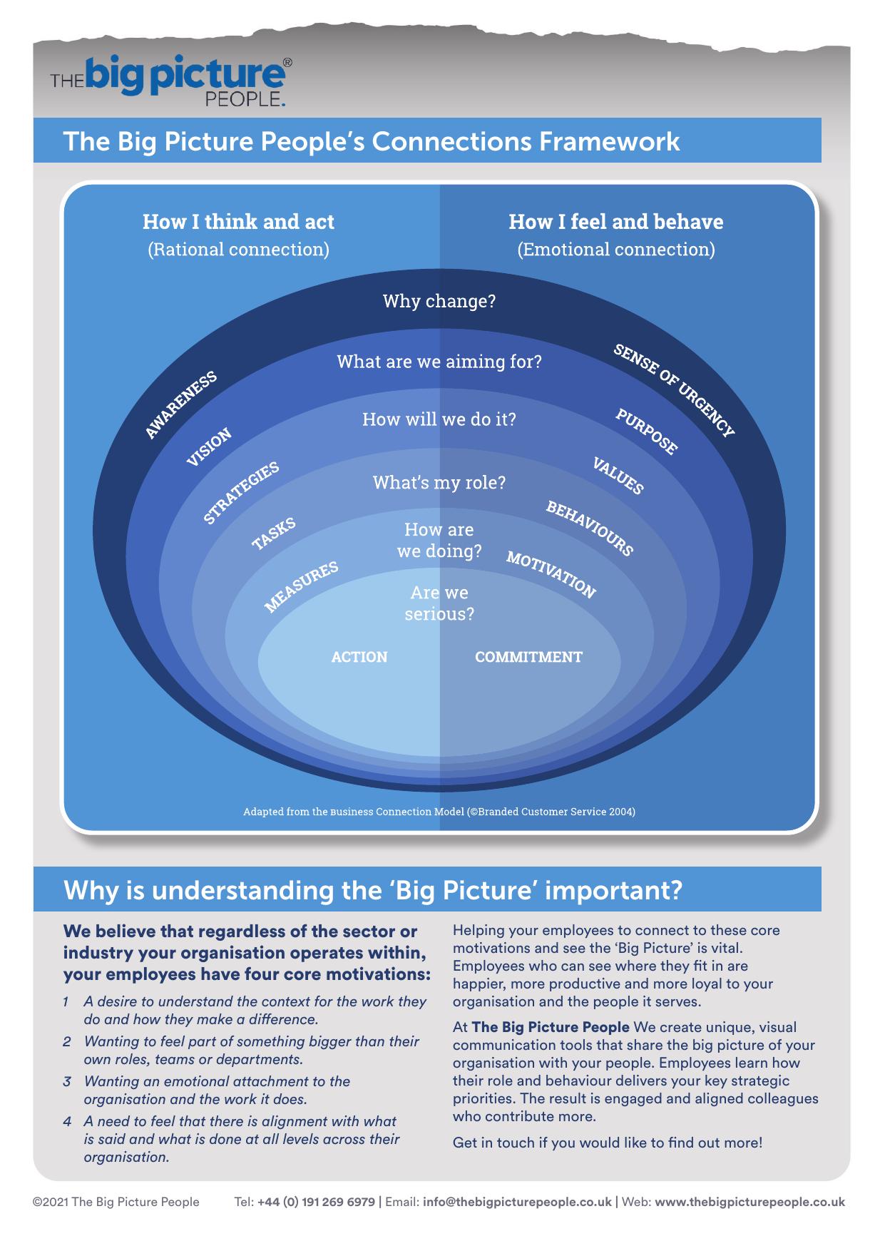 The Big Picture People's Connections Framework