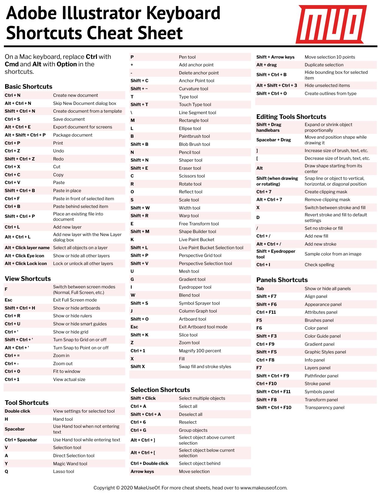 Adobe Illustrator Keyboard Shortcuts Cheat Sheet