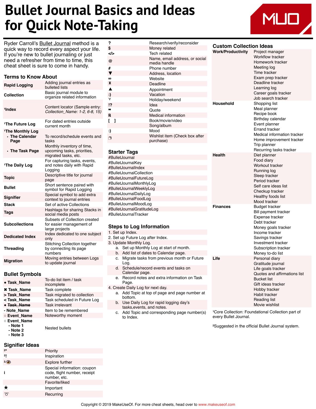 Bullet Journal Basics and Ideas for Quick Note-Taking