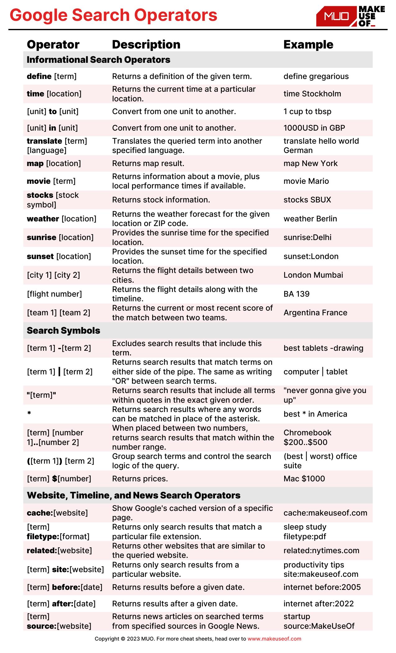 Google Search Operators